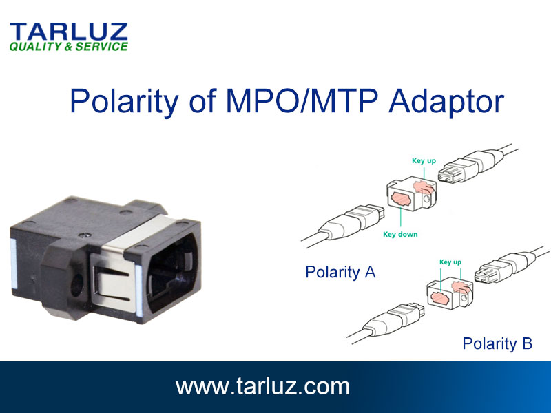 Two Types of Polarity of MPO and MTP Adaptor FIBER OPTIC INFORMATION