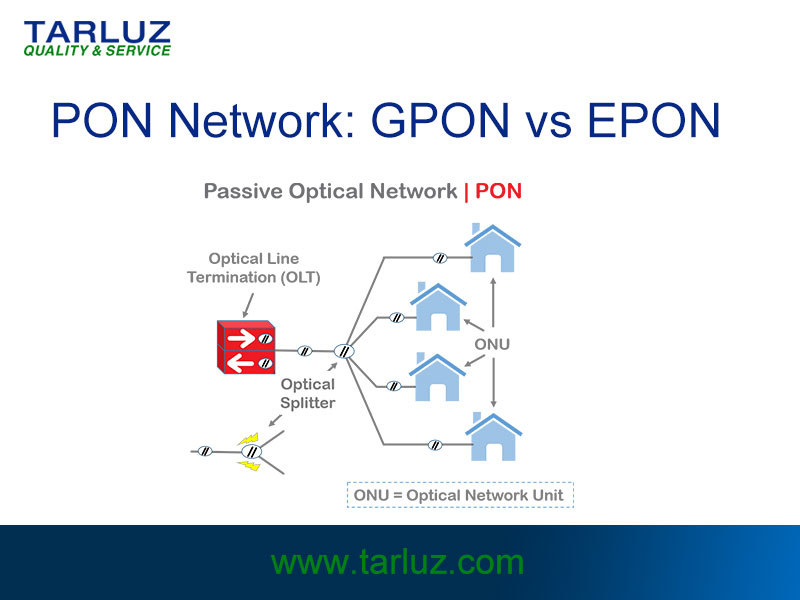 PON Network the Differences of GPON and EPON FIBER OPTIC INFORMATION